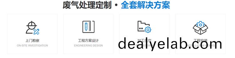 廢(fei)氣處(chu)理(li)設(shè)備解決方(fang)案(an)