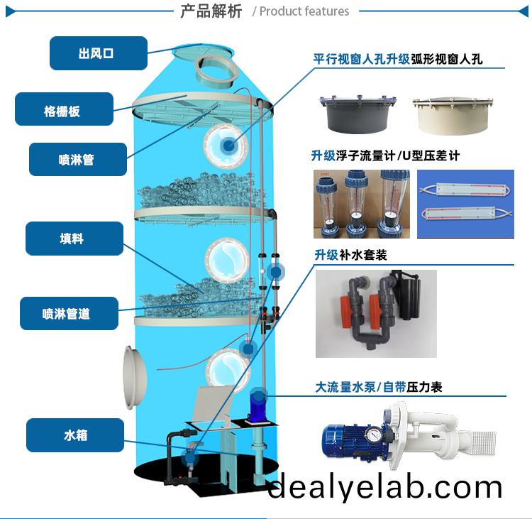 痠霧噴(pen)痳墖內(nèi)(nei)部結(jié)構(gòu)(gou)圖
