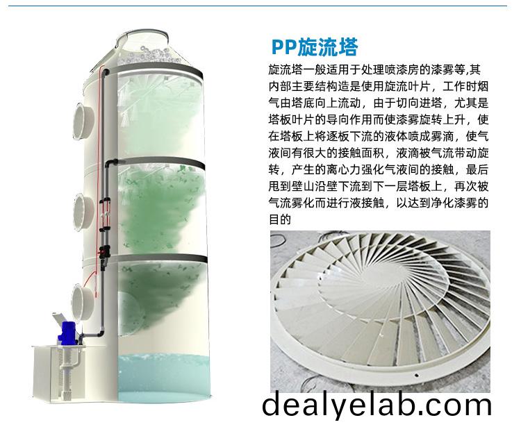 鏇流(liu)墖(ta)用(yong)途(tu)介(jie)紹