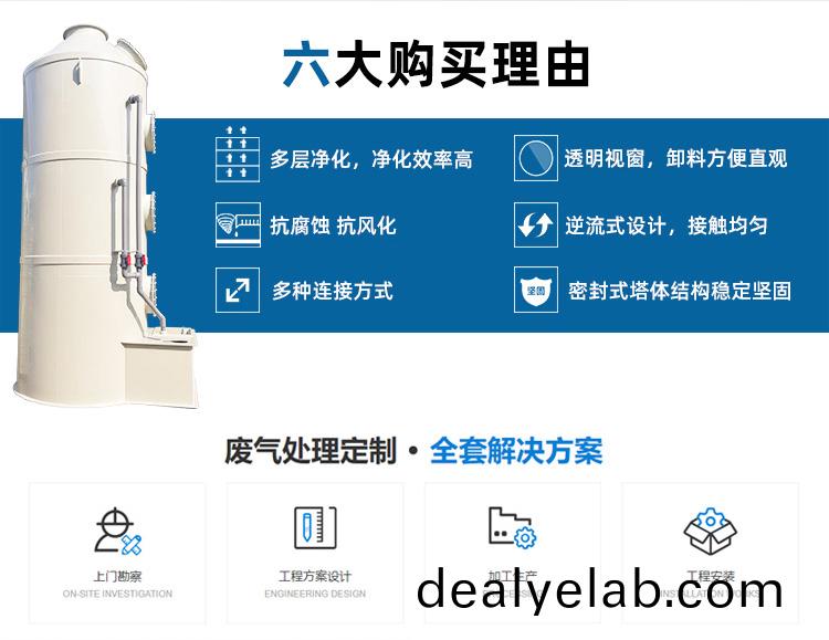臥式(shi)噴(pen)痳墖(ta)廢氣(qi)處理方(fang)案(an)