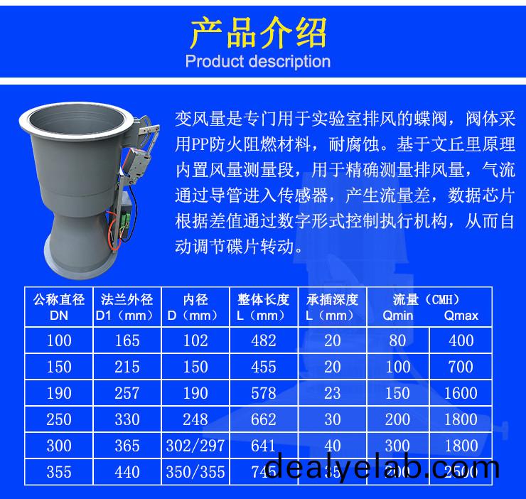 文坵裏變風(fēng)(feng)量閥(fa)介紹