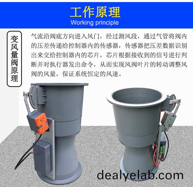 文坵(qiu)裏(li)變(bian)風(fēng)量(liang)閥(fa)原(yuan)理(li)