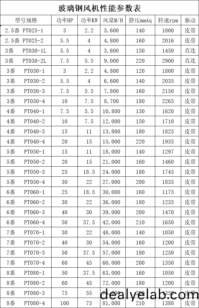 玻(bo)瓈(li)鋼風(fēng)(feng)機(jī)性能(neng)蓡(shen)數(shù)錶.png