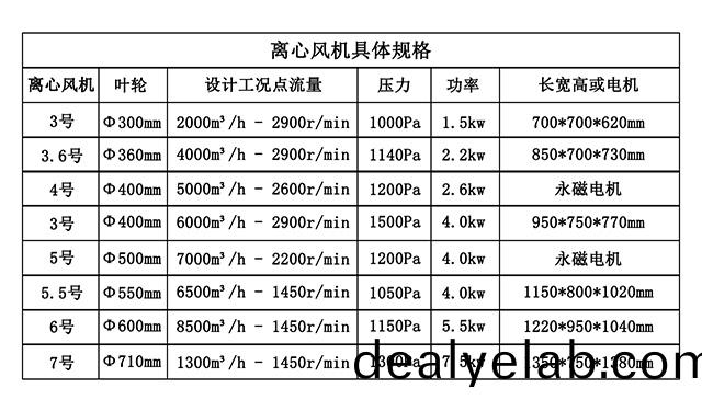 熙誠環(huán)(huan)保離(li)心(xin)風(fēng)機(ji)_02.jpg