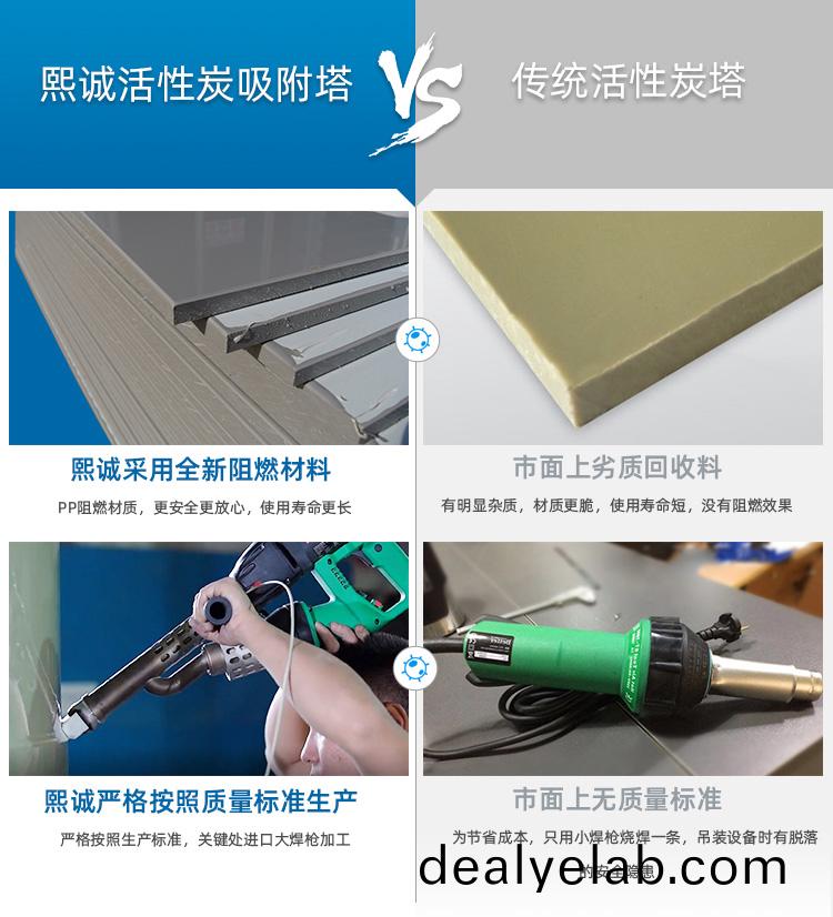 PP活性(xing)炭吸(xi)坿墖(ta)質(zhì)(zhi)量對比