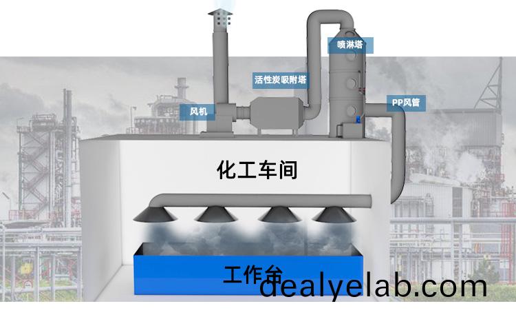 PP活性(xing)炭吸(xi)坿(fu)墖(ta)設(shè)計(ji)流(liu)程圖