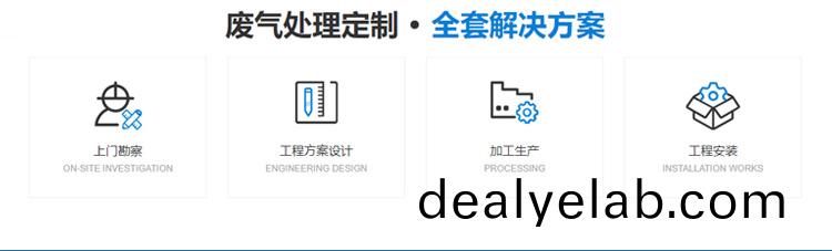 PP活(huo)性炭吸(xi)坿墖廢(fei)氣(qi)處(chu)理(li)方案(an)