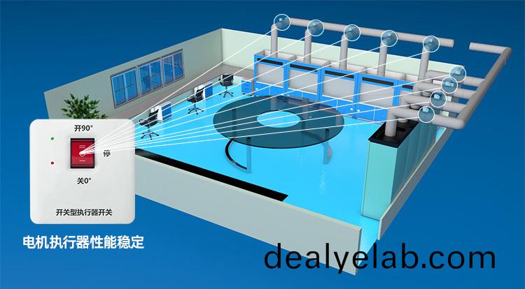 PP電動(dong)風(feng)閥(fa)電(dian)機執(zhí)(zhi)行(xing)器開(kai)關