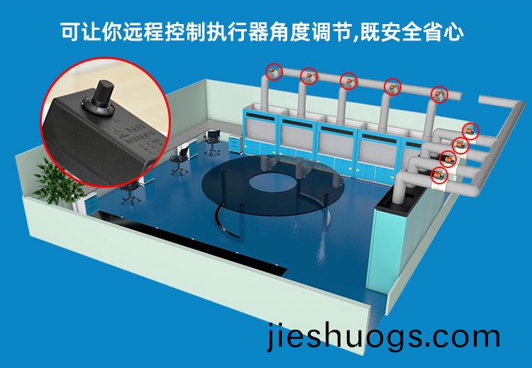 PP糢擬(ni)量電(dian)動風(fēng)閥應(yīng)(ying)用
