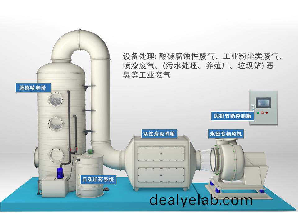 噴痳墖(ta)廢(fei)氣處(chu)理(li)設(shè)備(bei)