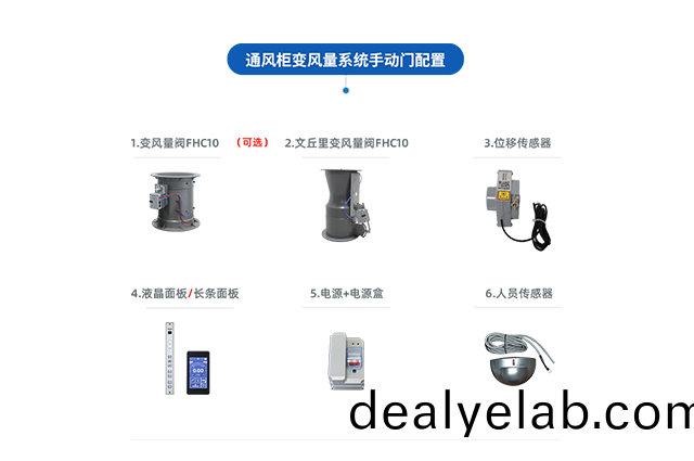 通風(fēng)櫃VAV變(bian)風(fēng)量(liang)係(xi)統(tǒng)（手(shou)動(dòng)(dong)門(mén)(men)）