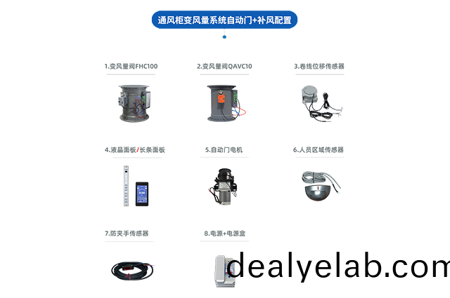 通風(fēng)櫃VAV變風(fēng)量係統(tǒng)（自(zi)動(dòng)(dong)門(mén)(men)+補(bǔ)(bu)風(fēng)(feng)）