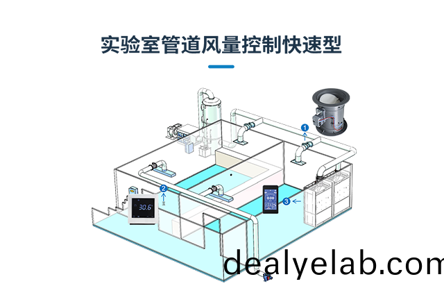 實(shí)(shi)驗室通風(fēng)筦(guan)道風(fēng)(feng)量控(kong)製(zhi)（快速(su)型(xing)）