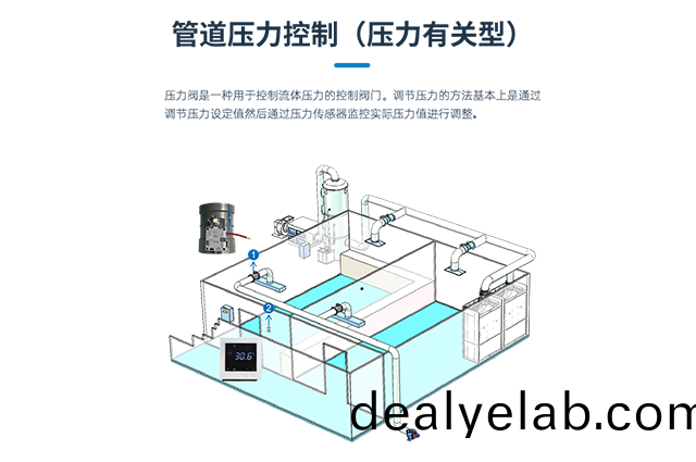 通(tong)風(fēng)(feng)筦道(dao)壓力控(kong)製閥